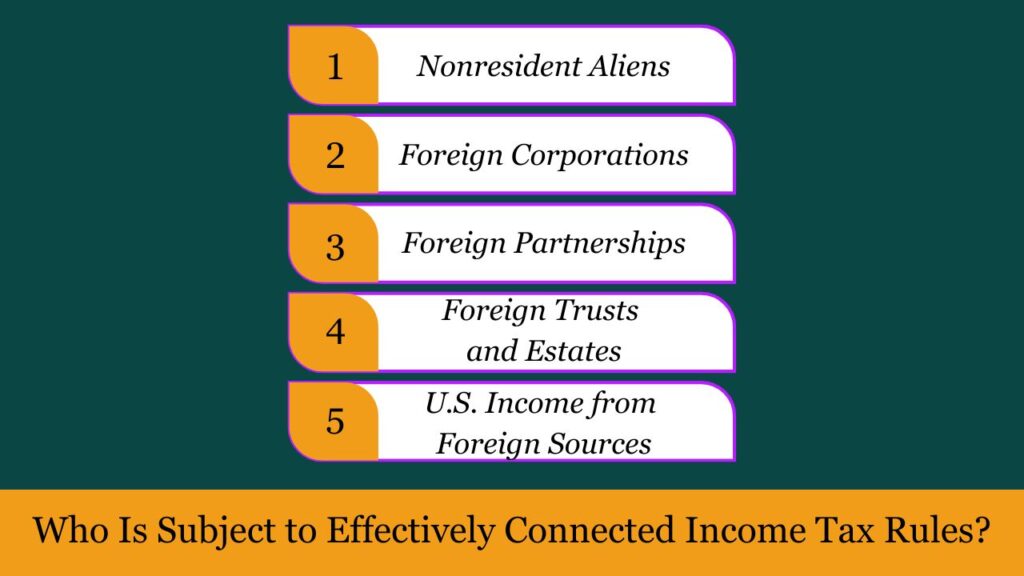 effectively connected Income