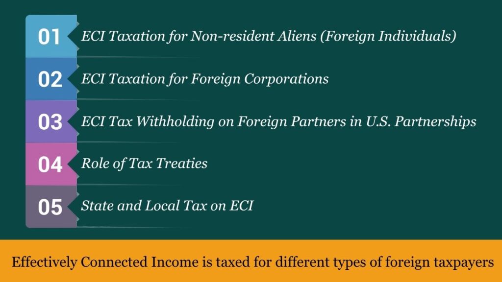 Effectively Connected Income