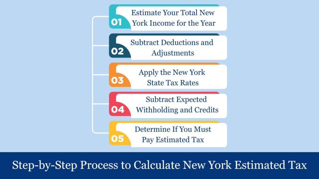 new york estimated tax payments