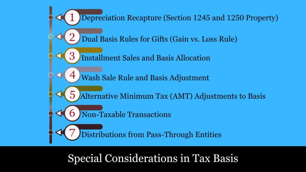 tax basis 