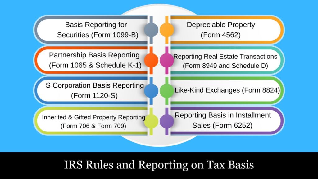 tax basis