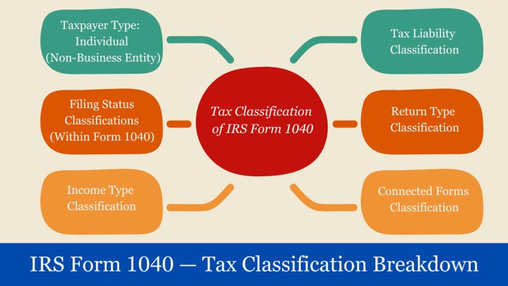 form 1040