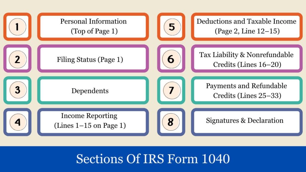 form 1040