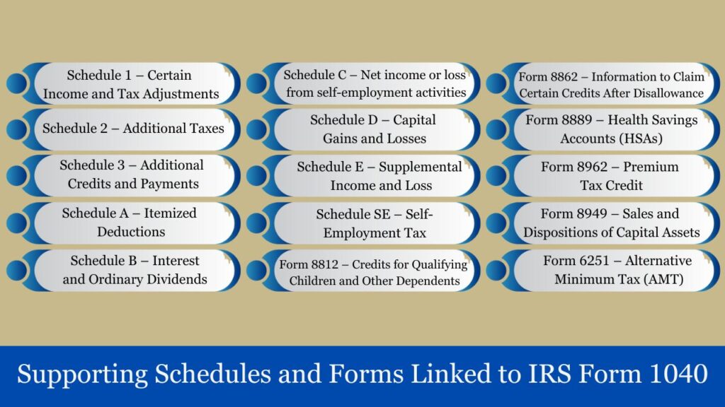form 1040