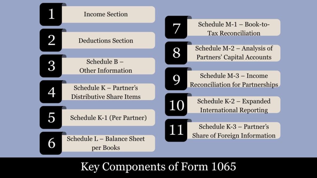 form 1065