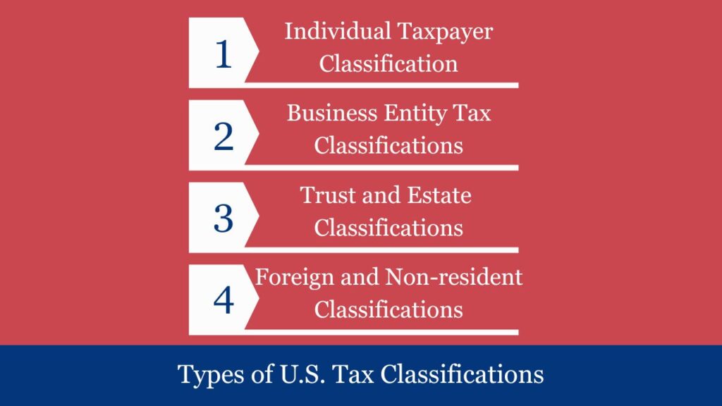 us tax classification