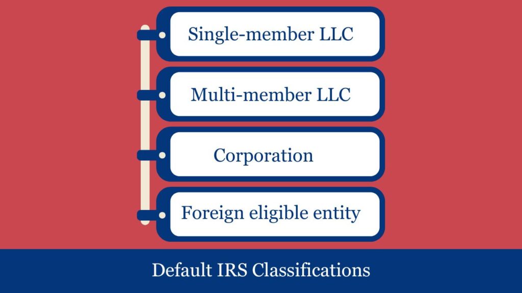 us tax classification