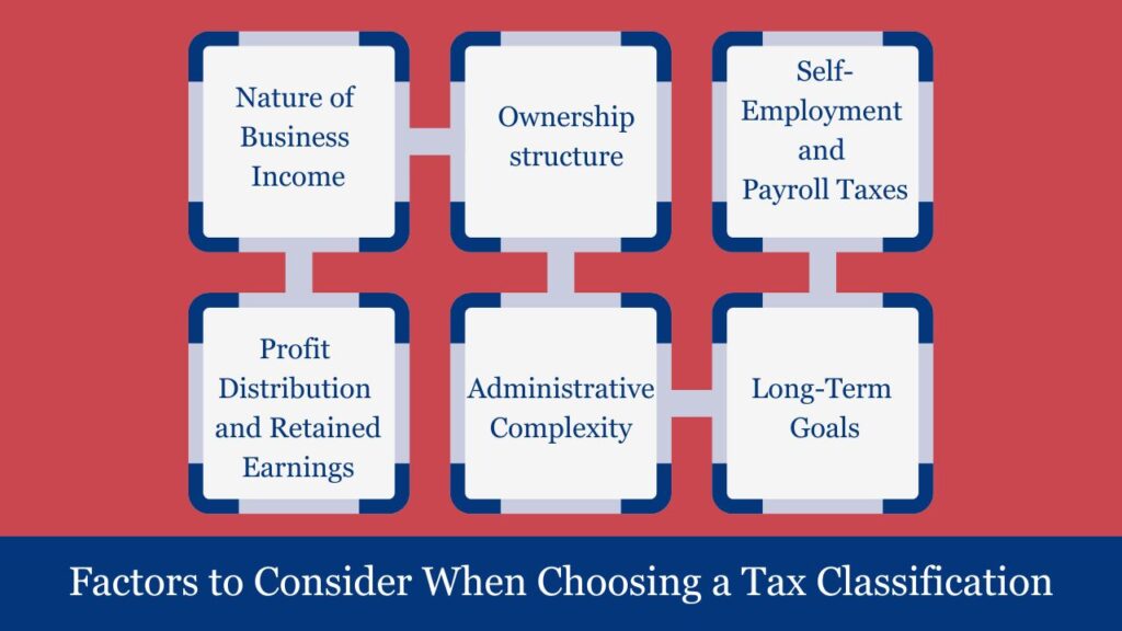 us tax classification