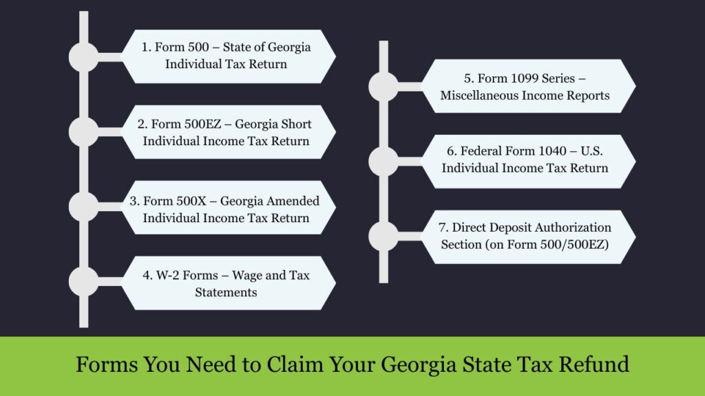 Georgia state tax refund