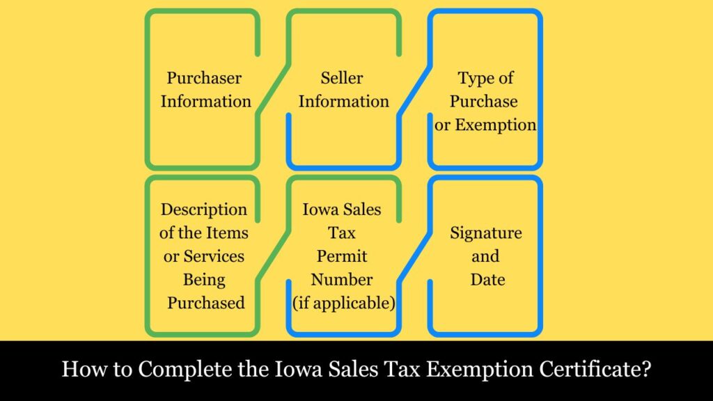 Iowa Sales Tax Exemption Certificate