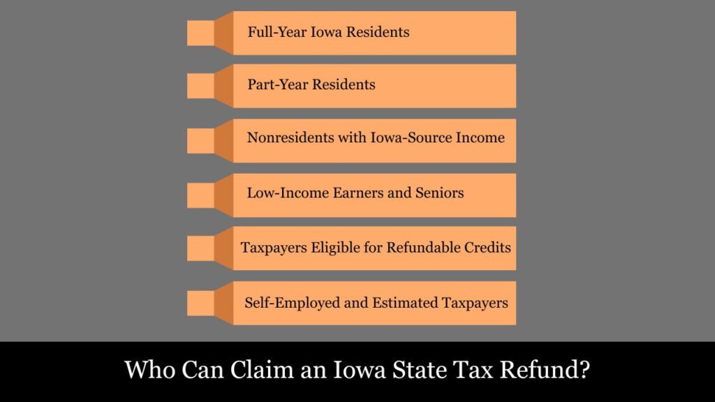 Lowa State Tax Refund