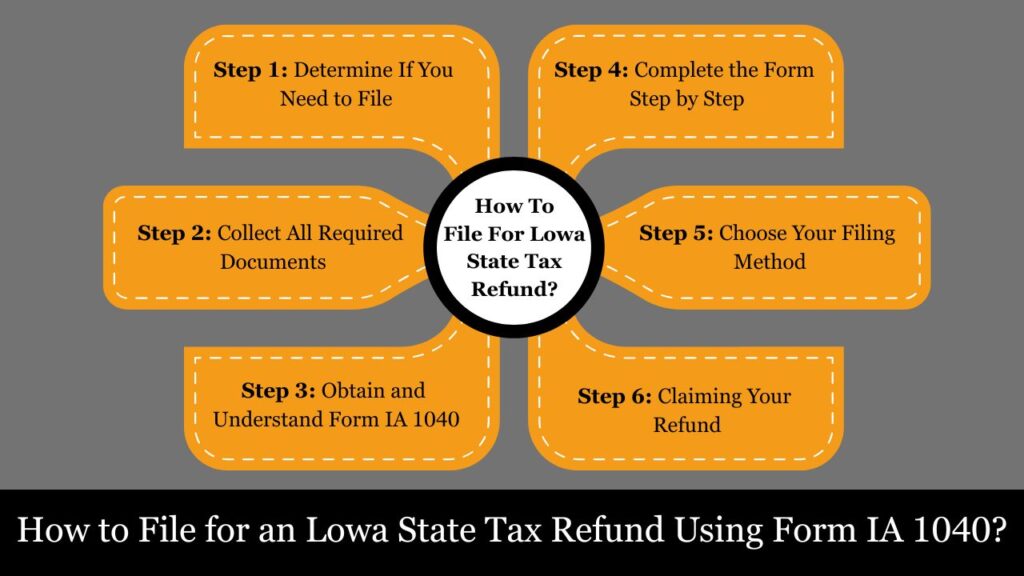 Lowa State Tax Refund