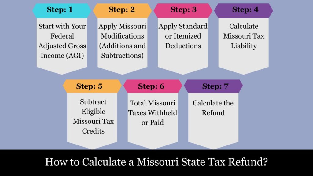 Missouri State Tax Refund