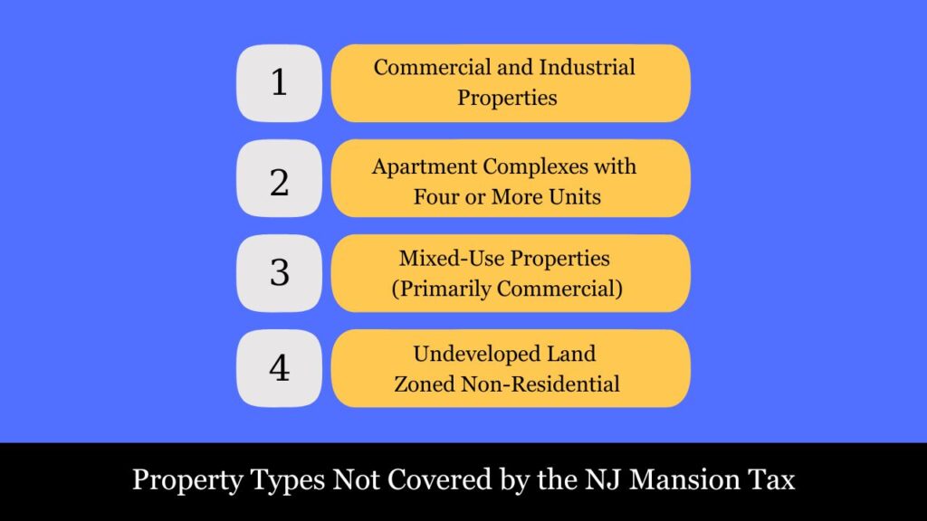 NJ Mansion tax
