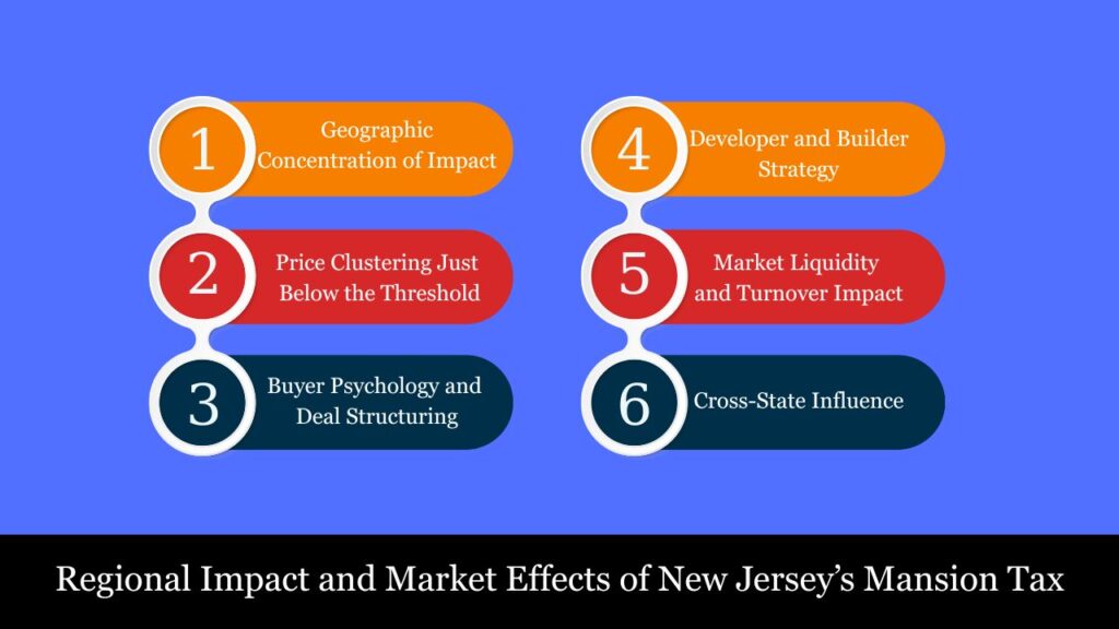 NJ Mansion tax