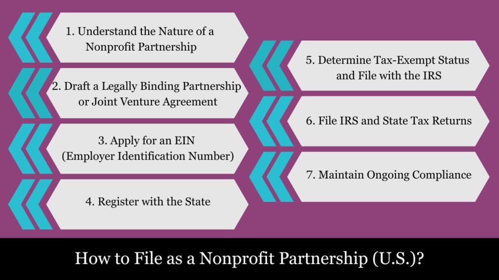 Common Types of Nonprofit Partnerships