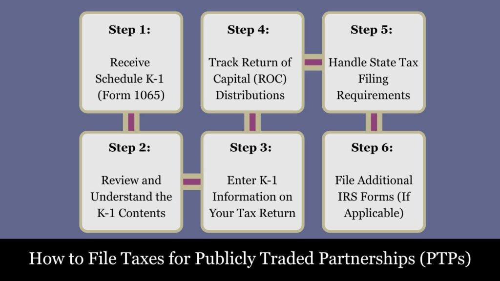 Publicly Traded Partnerships