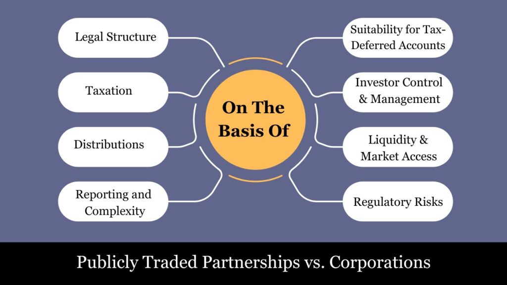Publicly Traded Partnerships
