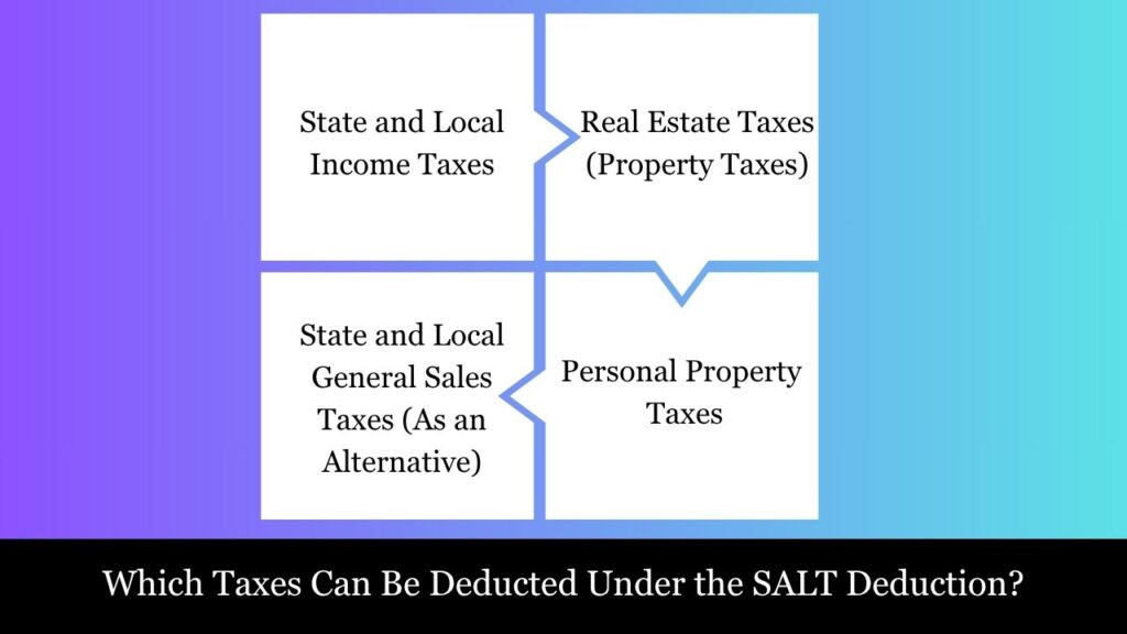 State And Local Tax Deductions