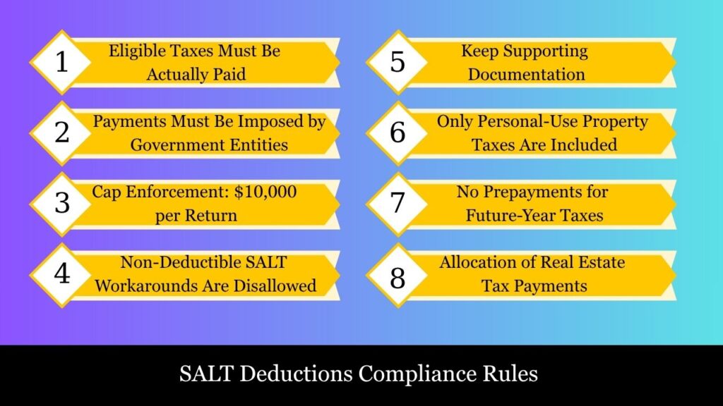 State And Local Tax Deductions