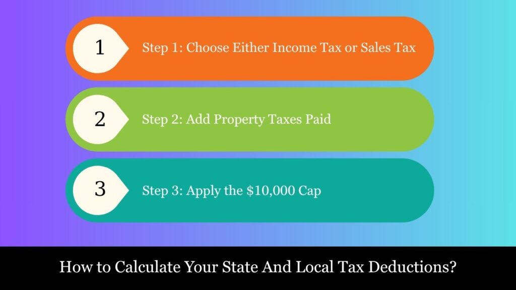 State And Local Tax Deductions