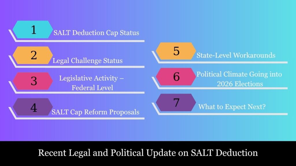 State And Local Tax Deductions