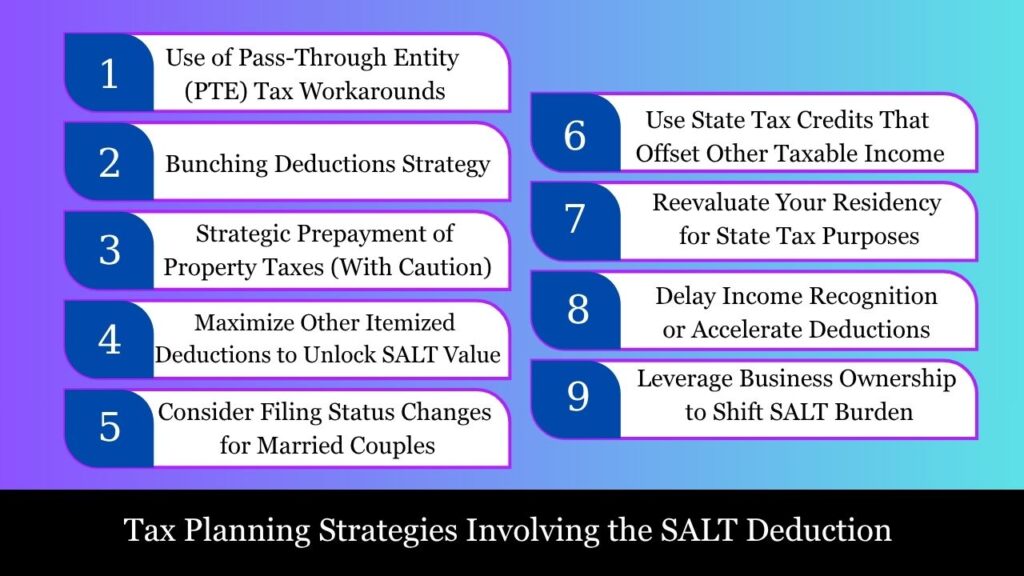 State And Local Tax Deductions