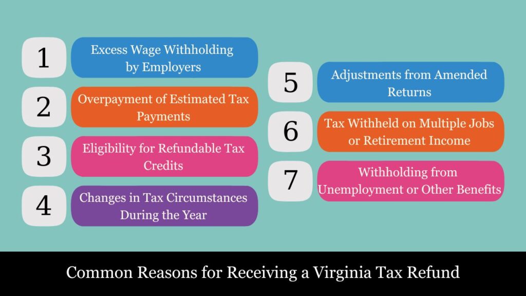 virginia state tax refund