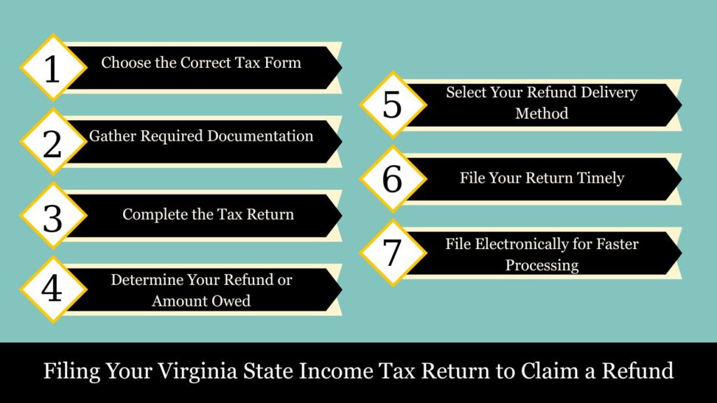 virginia state tax refund