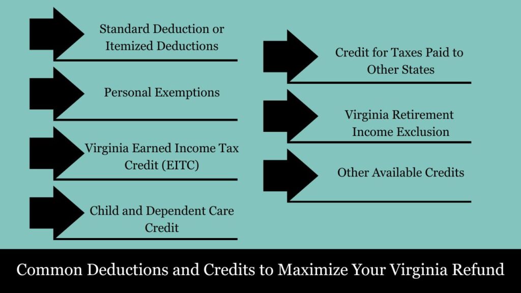 virginia state tax refund