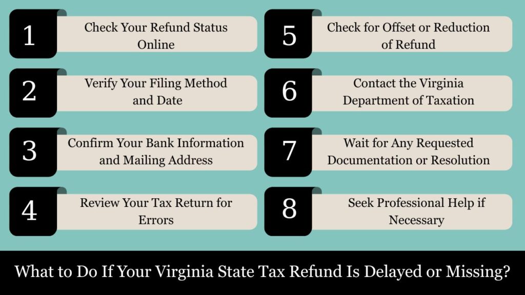 virginia state tax refund